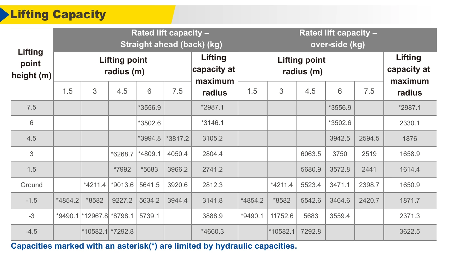 XE215D rated lifting capacity table